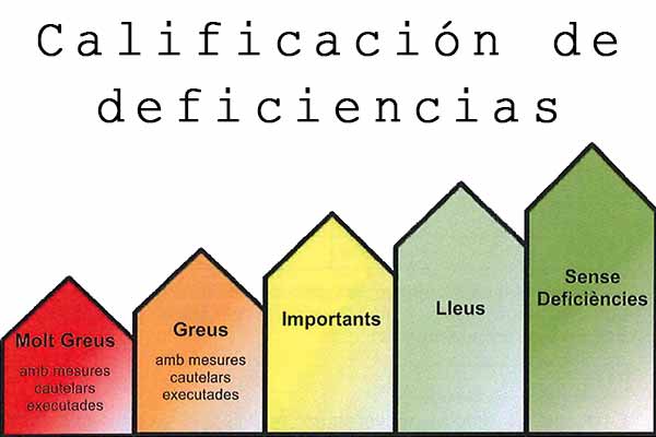 Inspección técnica edificio deficiencias