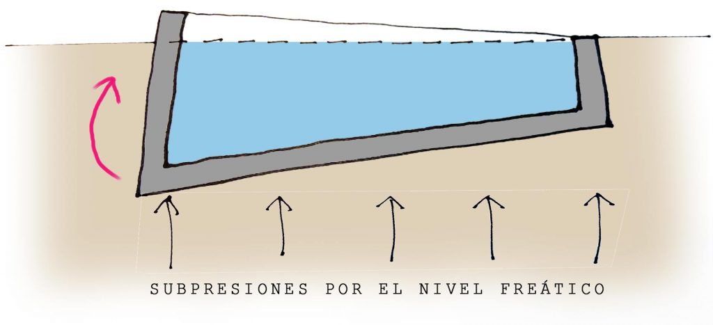 Fisuras en piscina