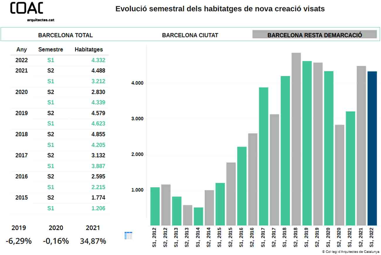 Visado de proyectos