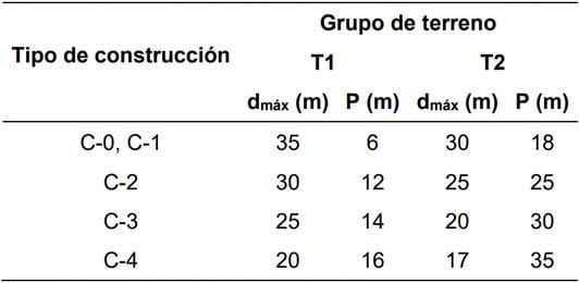 Estudio geotécnico estudio-geotecnico-parcela-casa
