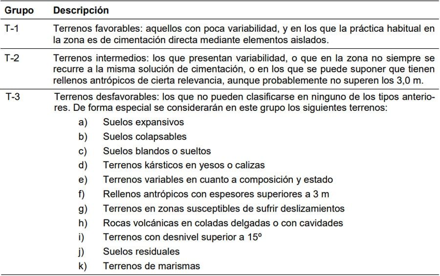 vivienda-unifamiliar-estudio-geotecnico