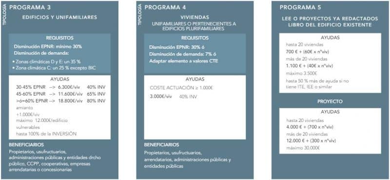 Ayudas a la rehabilitación ayuda-rehabilitacion