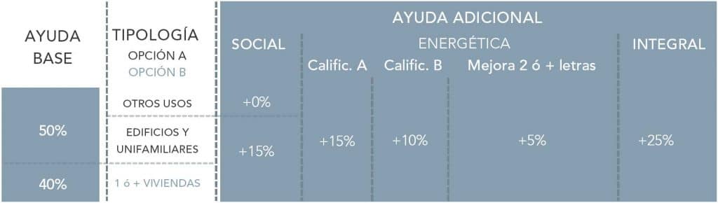 Ayudas para la rehabilitación ayudas-para-rehabilitacion