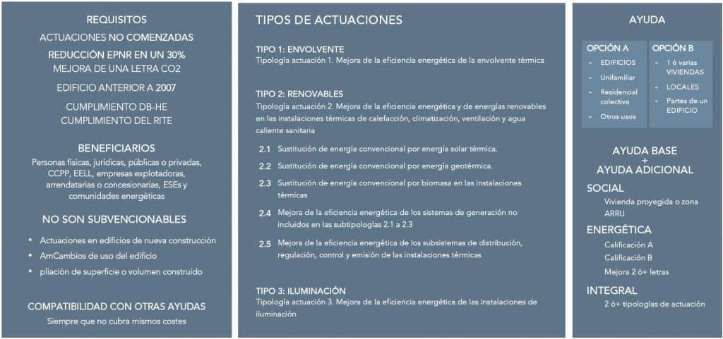 Ayudas a la rehabilitación RD 691/2021 ayudas_rehabilitacion