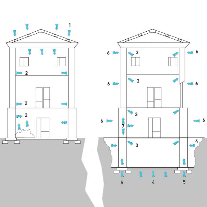 humedades-en-vivienda Humedades en vivienda