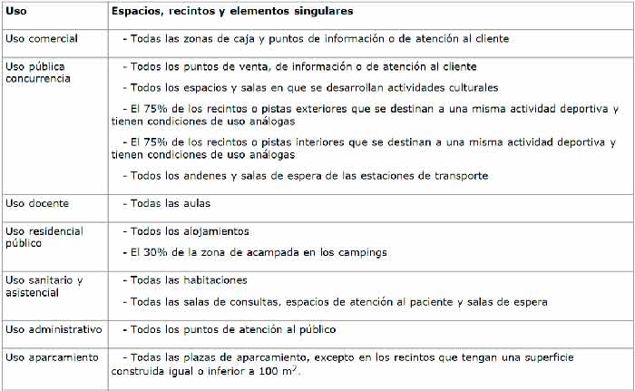 itinerarios-codigo-accesibilidad-cataluña