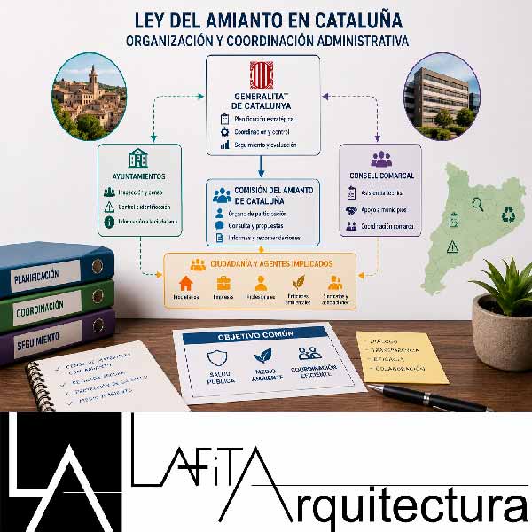Reunión de coordinación administrativa para la gestión y retirada del amianto en Cataluña con mapas, censos y planificación territorial.