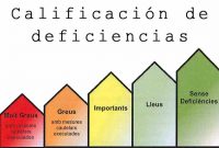 Inspección técnica edificio deficiencias